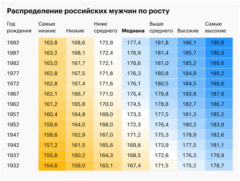 Средний рост мужчин в России и за рубежом