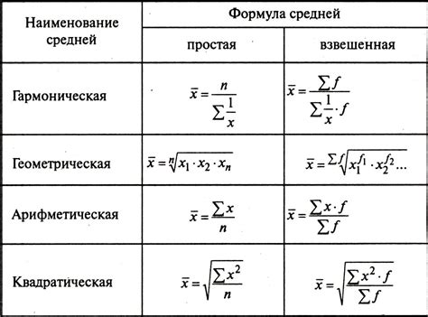 Средняя величина: определение и примеры