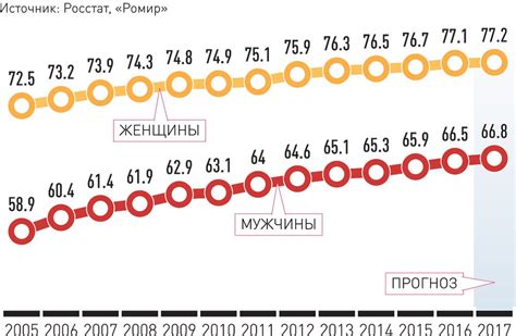 Средняя продолжительность