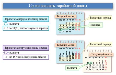 Сроки выплаты заработной платы в школе