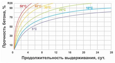 Сроки высыхания алебастра