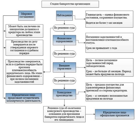 Сроки и комиссии