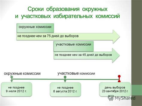 Сроки образования комиссии