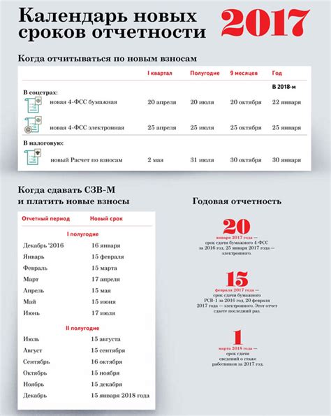 Сроки сдачи отчетов в ПФР в 2020 году