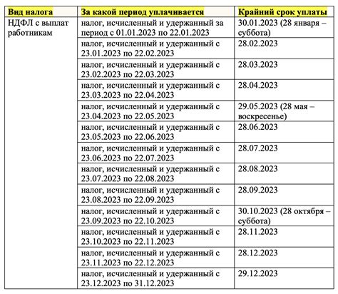 Сроки уплаты НДФЛ и взносов