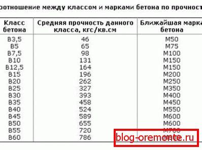 Срок прочности и стабильности плитки