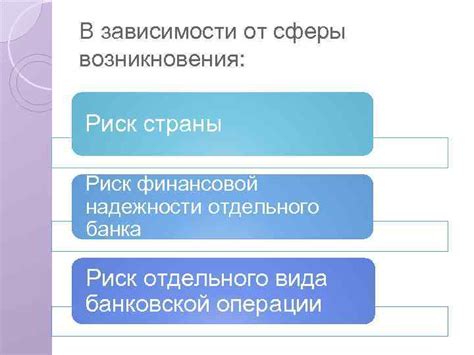 Стабильность финансовой системы и риск банковских операций