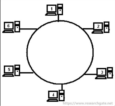 Стандартизация технологии Token Ring