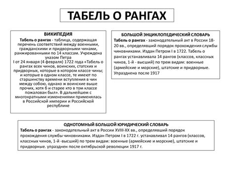 Становление табеля о рангах