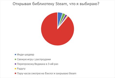 Старт исследования