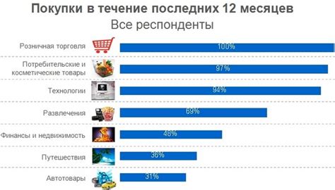 Статистика: насколько часто это случается?