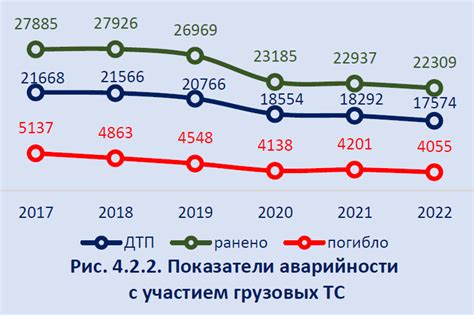 Статистика аварийности с линзами на Гранте