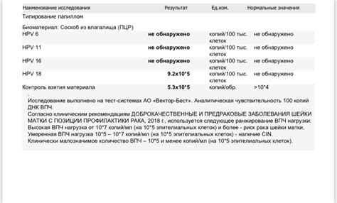 Статистика ошибок ПЦР-теста в мировой практике