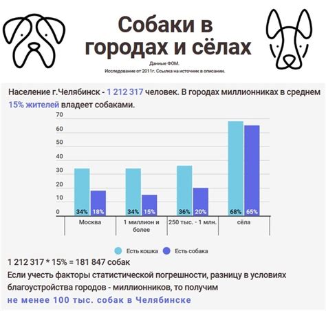 Статистика по отстрелу собак в России