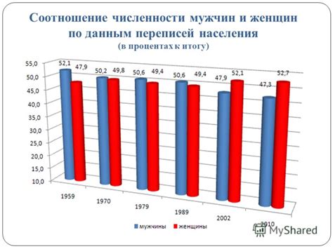 Статистика по судебным делам женщин в России