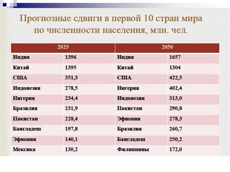 Статистика проведения праздника в разных регионах