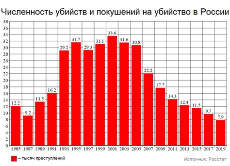 Статистика убийств: почему важно обратиться за помощью