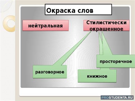 Стилистический вопрос