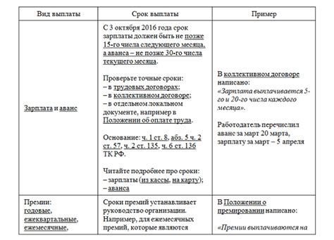 Стимулирующие выплаты на заочном обучении