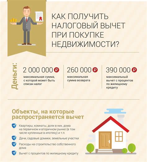 Стоимость, места продажи и условия приобретения