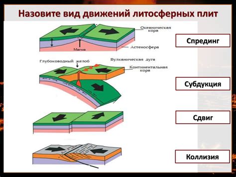 Столкновение литосферных плит: причины и механизмы