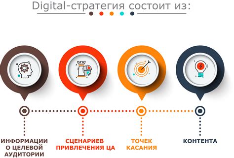 Стратегии продвижения: открытие и продвижение новых лиц