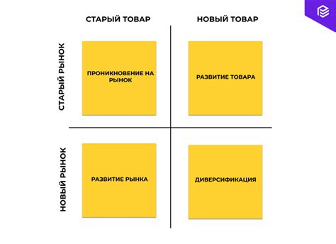 Стратегия по возвращению на рынок