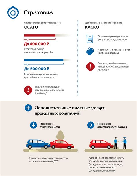 Страхование и ответственность