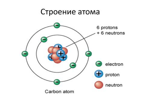 Структура атома