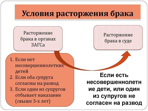 Судебный порядок расторжения