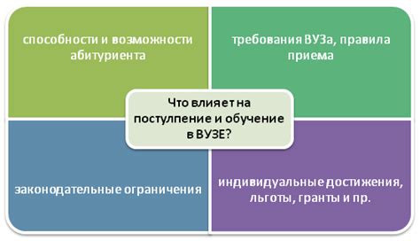 Судимость и получение образования для работы учителем