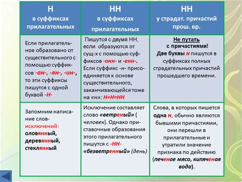 Суффикс "ист" в прилагательных - правильное написание