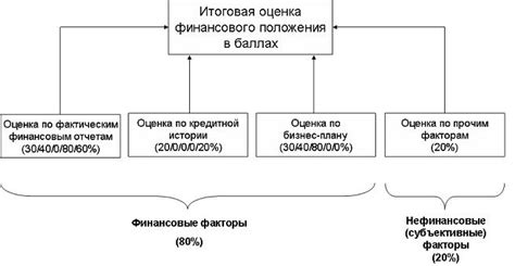 Существенное ухудшение финансового положения заемщика