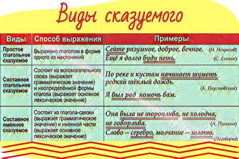 Существительное как сказуемое