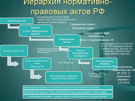 Существует ли ограничение на ругательства в правовых актах России?