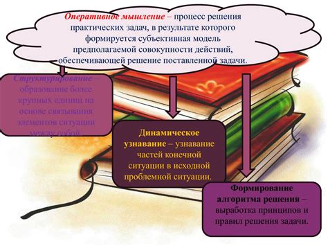 Существующие ограничения и возможности