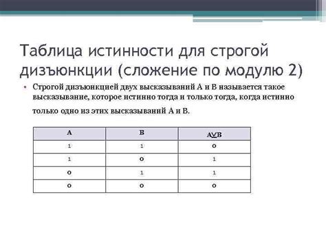 Таблица истинности для двух высказываний в дизъюнкции