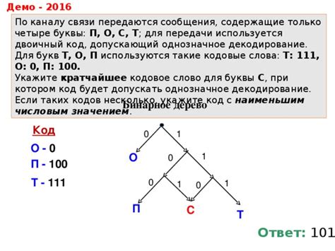 Таинственный код слово "четыре"