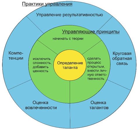 Талант и труд: формирующие факторы в карьере Ирины Зартайской