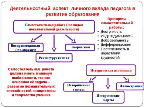 Творческая индивидуальность и самостоятельная работа