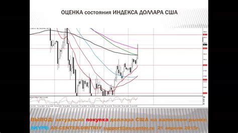 Текущая ситуация на валютном рынке