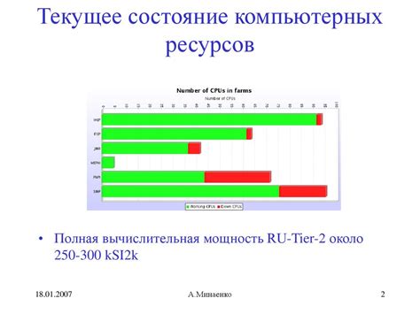 Текущее политическое состояние в России