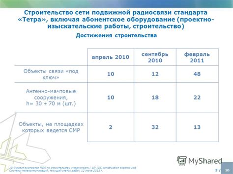 Текущий статус строительства и сроки