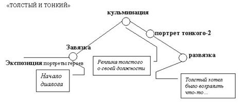 Тематика и сюжетная линия произведения