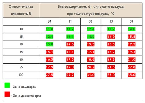 Температура воды при принятии душа после тренировки