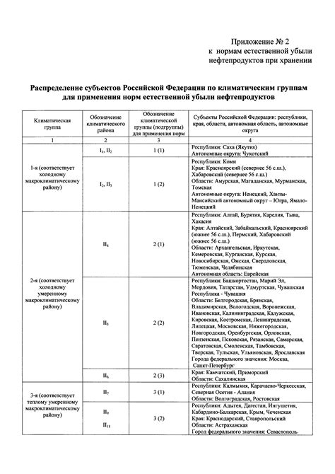 Температурные и влажностные параметры при хранении нефтепродуктов