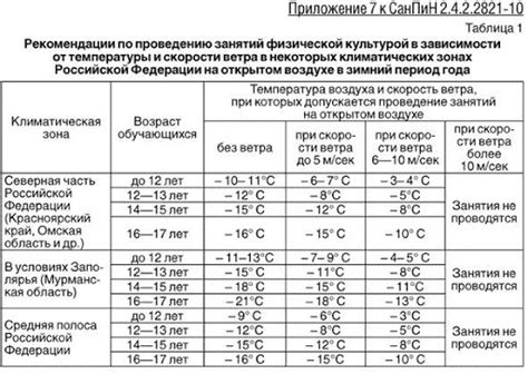 Температурный режим для чеснока на севере