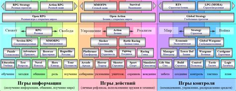 Темы и форматы игр