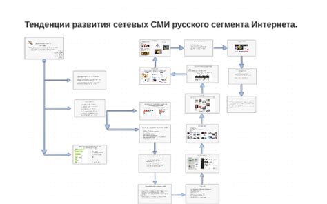 Тенденции и инновации в сетевых магазинах России