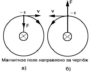 Теории эффекта турбилета